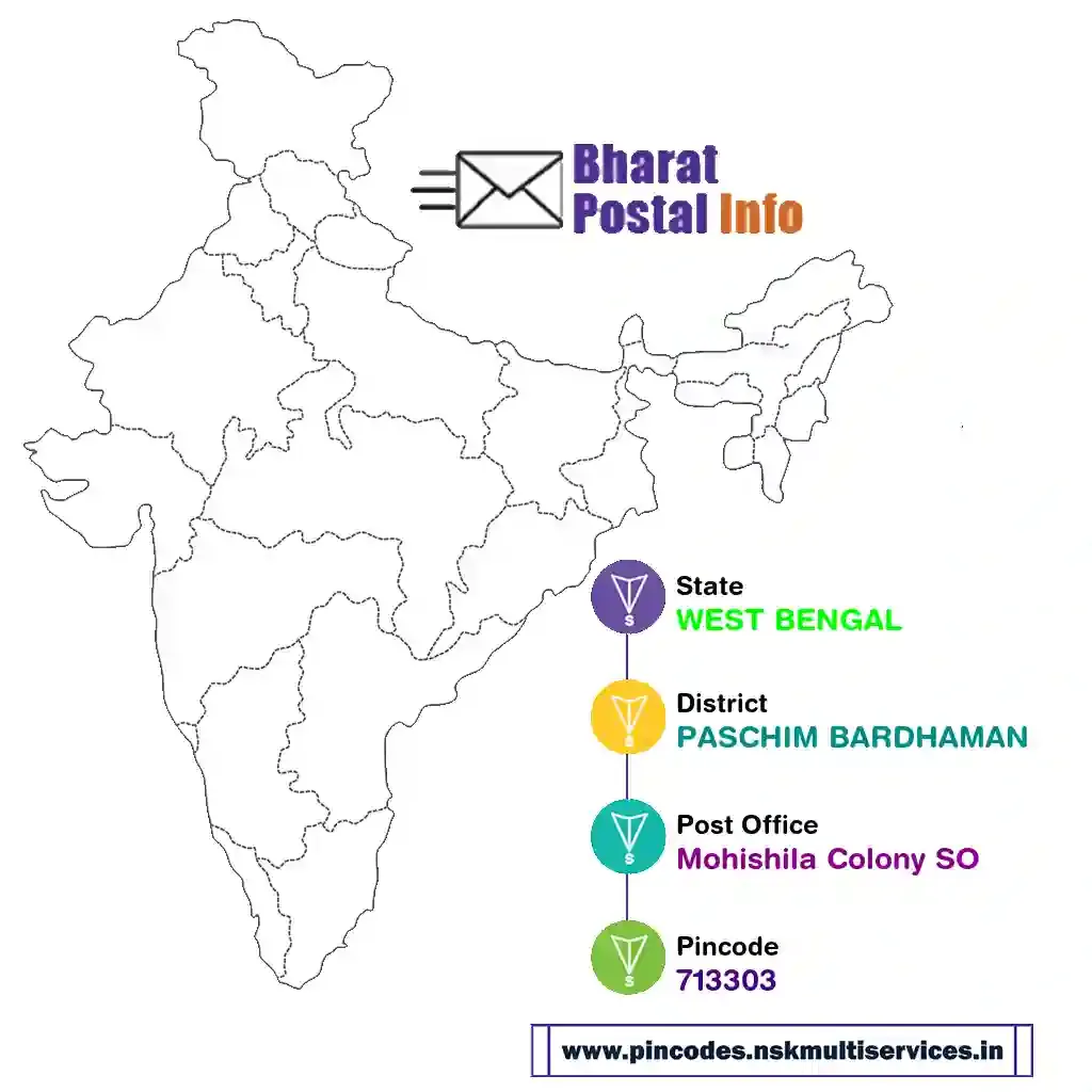 west bengal-paschim bardhaman-mohishila colony so-713303